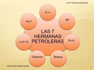 Las 7 hermanas petroleras

Esso
BP

Shell

Gulf Oil

LAS 7
HERMANAS
PETROLERAS
Chevron

Kevin Santa, Belén Dender

Mobil

Texaco

3

 