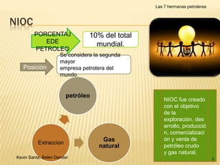 Las 7 hermanas petroleras

NIOC
PORCENTAJ
EDE
PETROLEO
Posición

10% del total
mundial.

Se considera la segunda
mayor
empresa petrolera del
mundo.

petróleo

Extraccion
Kevin Santa, Belén Dender

Gas
natural

NIOC fue creado
con el objetivo
de la
exploración, des
arrollo, producció
n, comercializaci
ón y venta de
petróleo crudo
y gas natural.
5

 
