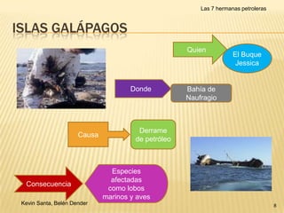 Las 7 hermanas petroleras

ISLAS GALÁPAGOS
Quien

Donde

Causa

Consecuencia
Kevin Santa, Belén Dender

El Buque
Jessica

Bahía de
Naufragio

Derrame
de petróleo

Especies
afectadas
como lobos
marinos y aves
8

 