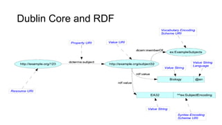 Dublin Core and RDF
25
 