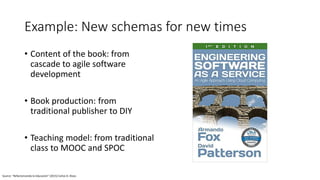 Example: New schemas for new times
• Content of the book: from
cascade to agile software
development
• Book production: from
traditional publisher to DIY
• Teaching model: from traditional
class to MOOC and SPOC
Source: “Refactorizando la Educación” (2015) Carlos D. Kloos
 