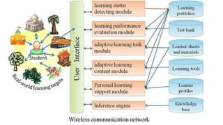 From Learning Standards to Smart Learning Environments: A view of the challenges of technology enhanced learning