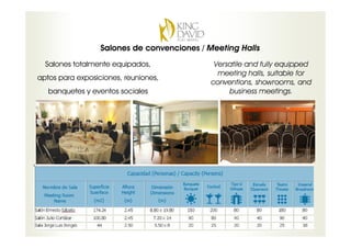 Salones de convenciones / Meeting Halls
  Salones totalmente equipados,              Versatile and fully equipped
                                              meeting halls, suitable for
aptos para exposiciones, reuniones,
                                            conventions, showrooms, and
   banquetes y eventos sociales                  business meetings.
 