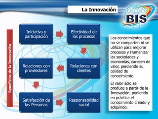 La Innovación
Iniciativa y
participación
Efectividad de
los procesos
Relaciones con
clientes
Relaciones con
proveedores
Satisfacción de
las Personas
Responsabilidad
social
BeneficiosdelaInnovación
Los conocimientos que
no se comparten ni se
utilizan para mejorar
procesos y Humanizar
las sociedades y
economías, carecen de
valor, perdiendo su
calidad de
conocimiento.
El valor solo se
produce a partir de la
Innovación, poniendo
en práctica el
conocimiento creado y
adquirido.
 