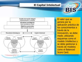 El Capital Intelectual
El valor que se
genera por la
aplicación práctica de
los conocimientos a
través de la
Innovación, se debe
medir, utilizando
esquemas como el
modelo Intellectus y
se debe gestionar a
través de modelos
como el Balanced
Score Card.
 