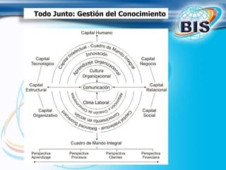 Todo Junto: Gestión del Conocimiento
 