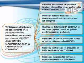 Ventajas para el trabajador
del conocimiento en su
participación en las
comunidades estructurales
que interesan al CLIENTE
desde CENTROS
ESPECIALIZADOS PARA EL
CRECIMIENTO EN
COMUNIDAD.
Definición de la clasificación de los
productos en sus locales, en categorías y
sub-categorías.
Creación y exhibición de sus productos,
tangibles e intangibles, en sus locales, en los
CENTROS ESPECIALIZADOS.
Habilitación de la CREACIÓN COLECTIVA en
sus locales (algunos o todos los g-líderes
pueden agregar sus productos).
Creación de un número ilimitado de locales
de más de 180 tipos, en los CENTROS.
Creación y exhibición de sus productos, en
los locales de CREACIÓN COLECTIVA .
Creación de sus productos, con toda la
riqueza multimedia, con su estilo único.
 