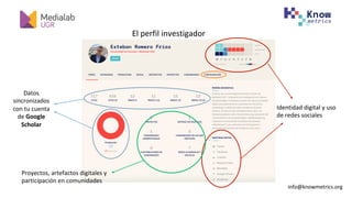 info@knowmetrics.org		
El	perfil	investigador	
c	
Datos	
sincronizados	
con	tu	cuenta	
de	Google	
Scholar	
Identidad	digital	y	uso	
de	redes	sociales	
Proyectos,	artefactos	digitales	y	
participación	en	comunidades	
 