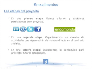 Kmxalimentos
Las etapas del proyecto

En una primera etapa: Damos difusión y captamos
participantes en el proyecto.

En una segunda etapa: Organizaremos un circuito de
actividades que repercutirán de manera directa en el territorio
andaluz.

En una tercera etapa: Evaluaremos lo conseguido para
proyectar futuras actuaciones.
 