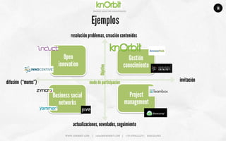Company	
  name	
  
Ges5on	
  social	
  del	
  conocimiento	
  
Ejemplos
Open
innovation
Gestión
conocimiento
Business social
networks
Project
management
resolución problemas, creación contenidos
actualizaciones, novedades, seguimiento
difusión (“muros”) invitaciónmodo de participacion
Objetivo
WWW.	
  KNORBIT.COM	
  	
  	
  	
  	
  |	
  	
  	
  	
  	
  rafael@KNORBIT.COM	
  	
  	
  	
  |	
  	
  	
  	
  	
  +34	
  699422229	
  |	
  	
  	
  	
  	
  BARCELONA	
  
14
 