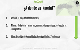 Company	
  name	
  
Ges5on	
  social	
  del	
  conocimiento	
  
1.  Acelera el flujo del conocimiento
2.  Mapas de talento : expertos, combinaciones únicas , estructuras
emergentes,
3.  Identificaciòn de Necesidades,Oportunidades ,Tendencias
¿A dónde va knorbit?
WWW.	
  KNORBIT.COM	
  	
  	
  	
  	
  |	
  	
  	
  	
  	
  rafael@KNORBIT.COM	
  	
  	
  	
  |	
  	
  	
  	
  	
  +34	
  699422229	
  |	
  	
  	
  	
  	
  BARCELONA	
  
16
 