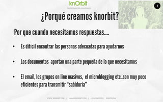 Company	
  name	
  
Ges5on	
  social	
  del	
  conocimiento	
  
•  Es difícil encontrar las personas adecuadas para ayudarnos
•  Los documentos aportan una parte pequeña de lo que necesitamos
•  El email, los grupos on line masivos, el microblogging etc..son muy poco
eficientes para transmitir “sabiduría”
¿Porqué creamos knorbit?
Por que cuando necesitamos respuestas….
WWW.	
  KNORBIT.COM	
  	
  	
  	
  	
  |	
  	
  	
  	
  	
  rafael@KNORBIT.COM	
  	
  	
  	
  |	
  	
  	
  	
  	
  +34	
  699422229	
  |	
  	
  	
  	
  	
  BARCELONA	
  
2
 