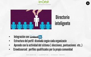 Company	
  name	
  
Ges5on	
  social	
  del	
  conocimiento	
  
Directorio
inteligente
	
  	
  
•  Integración con
•  Estructura del perfil diseñada según cada organizacin
•  Aprende con la actividad del sistema ( elecciones, puntuaciones etc..)
•  Crowdsourced : perfiles qualificados por la propia comunidad
WWW.	
  KNORBIT.COM	
  	
  	
  	
  	
  |	
  	
  	
  	
  	
  rafael@KNORBIT.COM	
  	
  	
  	
  |	
  	
  	
  	
  	
  +34	
  699422229	
  |	
  	
  	
  	
  	
  BARCELONA	
  
20
 