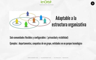 Company	
  name	
  
Ges5on	
  social	
  del	
  conocimiento	
  
Adaptable a la
a la estructura organizativa
	
  	
  
Sub-comunidades flexibles y configurables ( privacidad y visibilidad)
Ejemplos : departamentos, conpañias de un grupo, entidades en un parque tecnológico
WWW.	
  KNORBIT.COM	
  	
  	
  	
  	
  |	
  	
  	
  	
  	
  rafael@KNORBIT.COM	
  	
  	
  	
  |	
  	
  	
  	
  	
  +34	
  699422229	
  |	
  	
  	
  	
  	
  BARCELONA	
  
23
 
