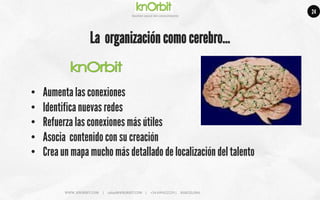 Company	
  name	
  
Ges5on	
  social	
  del	
  conocimiento	
  
La organización como cerebro…
•  Aumenta las conexiones
•  Identifica nuevas redes
•  Refuerza las conexiones más útiles
•  Asocia contenido con su creación
•  Crea un mapa mucho más detallado de localización del talento
WWW.	
  KNORBIT.COM	
  	
  	
  	
  	
  |	
  	
  	
  	
  	
  rafael@KNORBIT.COM	
  	
  	
  	
  |	
  	
  	
  	
  	
  +34	
  699422229	
  |	
  	
  	
  	
  	
  BARCELONA	
  
24
 