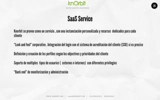 Company	
  name	
  
Ges5on	
  social	
  del	
  conocimiento	
  
Knorbit se provee como un servicio , con una instanciación personalizada y recursos dedicados para cada
cliente
“Look and feel” corporativo . Integración del login con el sistema de acreditación del cliente (SSO) si es preciso
Definición y creación de los perfiles según los objectivos y prioridades del cliente
Soporte de multiples tipos de usuarios ( externos e internos) con diferentes privilegios
“Back end” de monitorización y administración
SaaS Service
WWW.	
  KNORBIT.COM	
  	
  	
  	
  	
  |	
  	
  	
  	
  	
  rafael@KNORBIT.COM	
  	
  	
  	
  |	
  	
  	
  	
  	
  +34	
  699422229	
  |	
  	
  	
  	
  	
  BARCELONA	
  
25
 