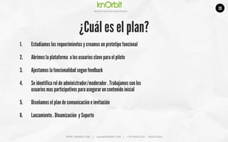 Company	
  name	
  
Ges5on	
  social	
  del	
  conocimiento	
  
1.  Estudiamos los requerimientos y creamos un prototipo funcional
2.  Abrimos la plataforma a los usuarios clave para el piloto
3.  Ajustamos la funcionalidad segun feedback
4.  Se identifica rol de administrador/moderador . Trabajamos con los
usuarios mas participativos para asegurar un contenido inicial
5.  Diseñamos el plan de comunicación e invitación
6.  Lanzamiento . Dinamización y Soporte
¿Cuál es el plan?
WWW.	
  KNORBIT.COM	
  	
  	
  	
  	
  |	
  	
  	
  	
  	
  rafael@KNORBIT.COM	
  	
  	
  	
  |	
  	
  	
  	
  	
  +34	
  699422229	
  |	
  	
  	
  	
  	
  BARCELONA	
  
28
 