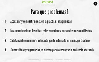 Company	
  name	
  
Ges5on	
  social	
  del	
  conocimiento	
  
WWW.	
  KNORBIT.COM	
  	
  	
  	
  	
  |	
  	
  	
  	
  	
  rafael@KNORBIT.COM	
  	
  	
  	
  |	
  	
  	
  	
  	
  +34	
  699422229	
  |	
  	
  	
  	
  	
  BARCELONA	
  
1.  Aconsejar y compartir no es , en la practica , una prioridad
2.  Las competencia no descritas y las conexiones personales no son utilizados
3.  Substancial conocimiento relevante queda enterrado en emails particulares
4.  Buenas ideas y sugerencias se pierden por no encontrar la audiencia adecuada
5
Para que problemas?
 