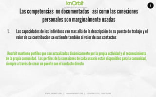 Company	
  name	
  
Ges5on	
  social	
  del	
  conocimiento	
  
WWW.	
  KNORBIT.COM	
  	
  	
  	
  	
  |	
  	
  	
  	
  	
  rafael@KNORBIT.COM	
  	
  	
  	
  |	
  	
  	
  	
  	
  +34	
  699422229	
  |	
  	
  	
  	
  	
  BARCELONA	
  
1.  Las capacidades de los individuos van mas allá de la descripción de su puesto de trabajo y el
valor de su contribución se extiende también al valor de sus contactos
8
Las competencias no documentadas así como las conexiones
personales son marginalmente usadas
Knorbit mantiene perfiles que son actualizados dinámicamente por la propia actividad y el reconocimiento
de la propia comunidad. Los perfiles de la conexiones de cada usuario están disponibles para la comunidad,
siempre a través de crear un puente con el contacto directo
 
 