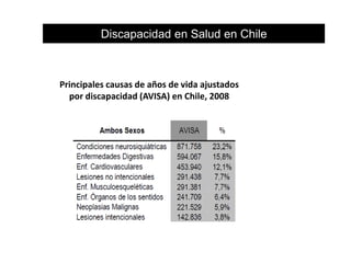 Discapacidad en Salud en Chile

Principales causas de años de vida ajustados
por discapacidad (AVISA) en Chile, 2008

 