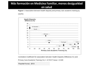 Más formación en Medicina Familiar, menos desigualdad
en salud

Puschel K et al, 2013

 