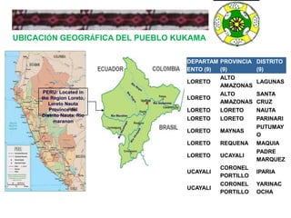 UBICACIÓN GEOGRÁFICA DEL PUEBLO KUKAMA PERU: Located in the Region Loreto, Loreto Nauta Province del Distrito Nauta. Rio maranon  