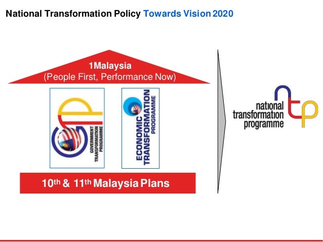 Ku Kok Peng Presentation On The 20th Tci Global Conference