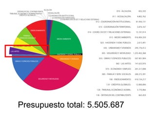 Presupuesto total: 5.505.687
 