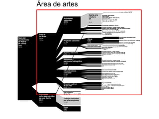 Área de artes
 