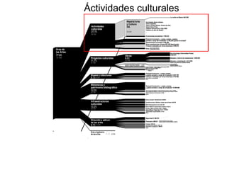 Áctividades culturales
 