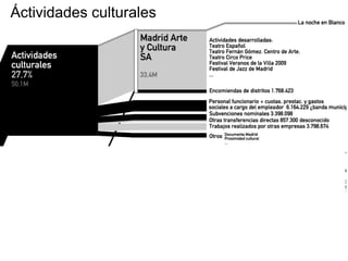 Áctividades culturales
 