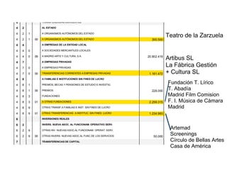 Teatro de la Zarzuela


Artibus SL
La Fábrica Gestión
+ Cultura SL
Fundación T. Lírico
T. Abadía
Madrid Film Comision
F. I. Música de Cámara
Madrid


 Artemad
 Screenings
 Círculo de Bellas Artes
 Casa de América
 