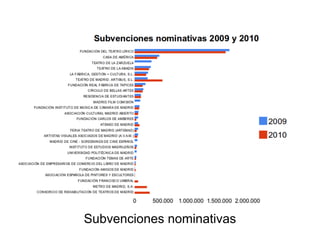 Subvenciones nominativas
 