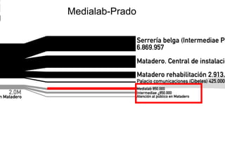 Medialab-Prado
 