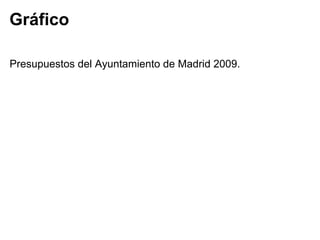 Gráfico

Presupuestos del Ayuntamiento de Madrid 2009.
 