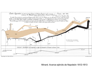 Minard. Avance ejército de Napoleón 1812-1813
 