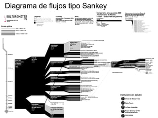Diagrama de flujos tipo Sankey
 