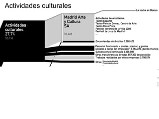 Actividades culturales
 