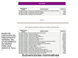 BASES DE
EJECUCIÓN DEL
PRESUPUESTO
GENERAL DEL
AYUNTAMIENTO
DE MADRID
PARA 2009.
ANEXO III. Tomo
1


                  Subvenciones nominativas
 