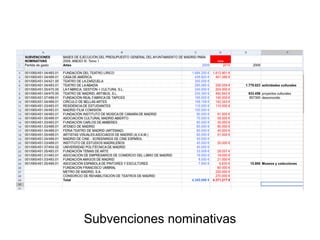 Subvenciones nominativas
 