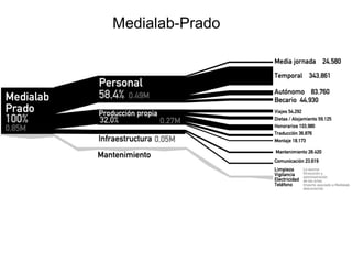 Medialab-Prado
 