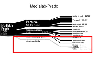 Medialab-Prado
 