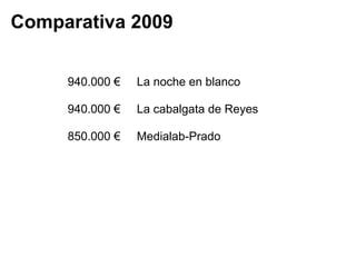Comparativa 2009


     940.000 €   La noche en blanco

     940.000 €   La cabalgata de Reyes

     850.000 €   Medialab-Prado
 