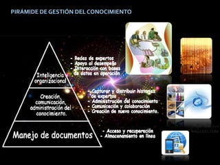 Contar con la existencia de un plan de sistema, de no tenerlo elaborarlo.Tener en cuenta que los SI son alimentados con información que debe cumplir mas o menos con las siguientes características:Relevancia		- Facilidad
