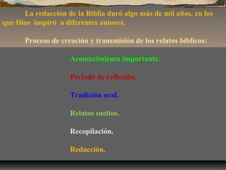 La redacción de la Biblia duró algo más de mil años, en los
que Dios inspiró a diferentes autores.
Proceso de creación y transmisión de los relatos bíblicos:
Acontecimiento importante.
Período de reflexión.
Tradición oral.
Relatos sueltos.
Recopilación.
Redacción.

 
