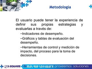 El usuario puede tener la experiencia de definir sus propias estrategias y evaluarlas a través de: Indicadores de desempeño. Gráficos y tablas de evaluación del desempeño. Herramientas de control y medición de impacto, del proceso para la toma de decisiones. Metodología 