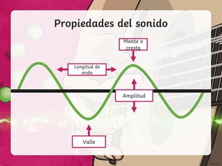 Propiedades del sonido
Valle
Longitud de
onda
Monte o
cresta
Amplitud
 