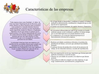 Características de las empresas
Toda empresa tiene como finalidad el deber de
tener una mejor Organización de los Recursos, para
poder obtener un mayor beneficio tanto económico
como productivo, teniendo distintos Sectores
Empresariales que consisten en áreas destinadas a
tareas específicas, donde los Obreros u Empleados
Operarios son los que tienen el contacto con la
materia prima o los clientes (dependiendo del sector
de comercialización donde se aplique la empresa)
mientras que por otro lado tenemos el Área
Administrativa que es la encargada de controlar y
gestionar las actividades.
La principal virtud que tiene una empresa es la
satisfacción de necesidades básicas para cumplir una
demanda de un tipo en particular de clientes,
obteniéndose una Finalidad de Lucro muy superior a
la que se podría obtener por cada uno de sus
miembros en forma individual.
•Es el lugar donde se desarrollan y combinan el capital y el trabajo,
mediante la administración, coordinación e integración que es una
función de la organización.
• Cuentan con recursos humanos, de capital, técnicos y financieros
•Se encuentran influenciadas por todo lo que suceda en el medio
ambiente natural, social, económico y político, al mismo tiempo
que su actividad repercute en la propia dinámica social.
•La competencia y la evolución industrial promueven el
funcionamiento eficiente de la empresa.
•Realizan actividades económicas referentes a la producción,
distribución de bienes y servicios que satisfacen necesidades
humanas.
•Combinan factores de producción a través de los procesos de
trabajo, de las relaciones técnicas y sociales de la producción.
•Son una organización social muy importante que forman parte del
ambiente económico y social de un país.
• Planean sus actividades de acuerdo a los objetivos que desean
alcanzar.
• Para sobrevivir debe de competir con otras empresas, lo que
exige: modernización, racionalización y programación.
 