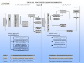 PROYECTO GESTORIA
NO APROBACION
DEL CLIENTE
SI PERMISOS Y
LICENCIAS
AUTORIZADAS
NO APROBACION
CLIENTE
SI PRESENTACIO
N PROYECTO
ARQUITECTONI
CO GESTORIA
AUDITORIA
JURIDICA
ESTUDIOS
TECNICOS
MARCO
JURIDICO DEL
DESARROLLO
INTEGRACION
DEL
PROYECTO
OPINION DE
VALOR
ESTUDIOS DE
FACTIBILIDAD
TIEMPO
COSTO
CALIDAD
INTEGRACION DEL DISEÑO Y
PROYECTO EJECUTIVO
PROGRAMA MAESTRO DEL
PROYECTO
PLANEACION INTEGRAL DEL
PROYECTO CON VISION DEL
CLIENTE
PLANEACION Y VISION SISTEMATICA DEL PROYECTO
NO INTERMEDIARIOS TRATO DIRECTO CON ESPECIALISTAS
REVISION DEL CUMPLIMIENTO DE NORMAS TECNICAS
PROSPECCIÓ
N DE
CAPITALES
ESTUDIO DE MERCADO
PROFESIONAL CON MODULOS
CUALITATIVO, CUANTITATIVO Y
FISICO
EMPRESA PROJECT
MANAGEMENT
EMPRESA DE SCOUTING
Y ESTUDIOS DE
MERCADO
1a ETAPA DE INVESTIGACION 2a ETAPA, PREVIA
ESTUDIO DE
MERCADO
BUSQUEDA PARALELA EN MULTIPLES MEDIOS
UN SOLO ESPECIALISTA EN TODO EL PROCESO
EXPERIENCIA Y ACERTIVIDAD EN LA BUSQUEDA ,
PRESENTACION Y AUDITORIA DE OPCIONES ASI COMO
ESTUDIOS DE MERCADO
OPINION DE VALOR PARA
DETERMINAR EL JUSTO PRECIO
DEL INMUEBLE
BUSQUEDA PROFESIONAL
INTEGRAL CON VISION DEL
CLIENTE
EJECUCION DE FICHAS
DESCRIPTIVAS COMPLETAS PARA
ANALISIS DEL CLIENTE
EVALUACIÓNDESELECCIONES
DELAFASEI
FASE II
 