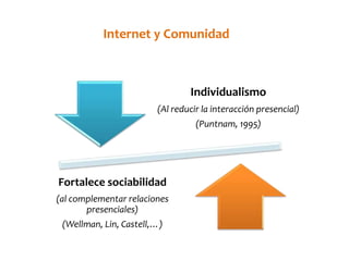 Internet y Comunidad 
Individualismo 
(Al reducir la interacción presencial) 
(Puntnam, 1995) 
Fortalece sociabilidad 
(al complementar relaciones 
presenciales) 
(Wellman, Lin, Castell,…) 
 